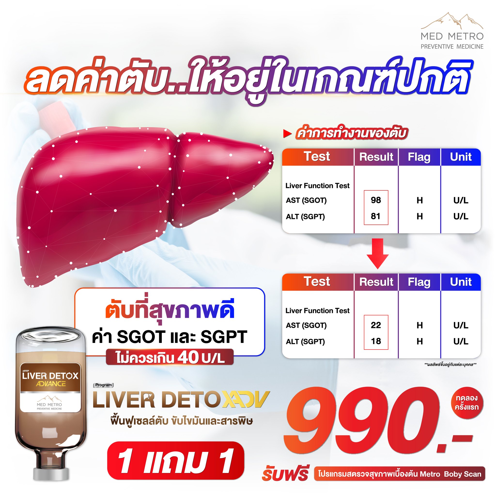 MED METRO ศูนย์เวชศาสตร์ป้องกันและฟื้นฟูสุขภาพ ภายในโรงพยาบาลชั้นนำ Facebook ad
