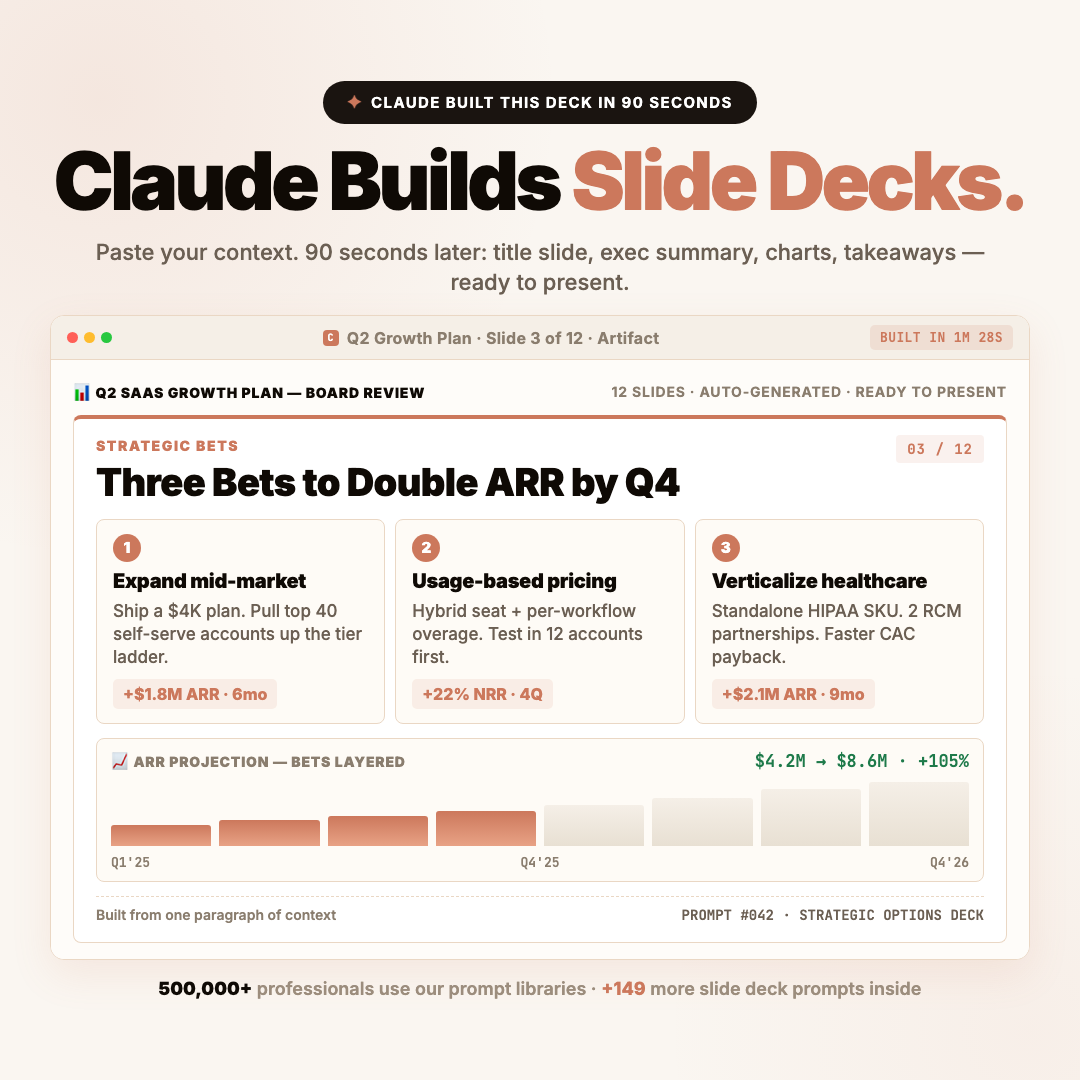 Techpresso Facebook ad: 150 Claude Prompts That Build Slide Decks