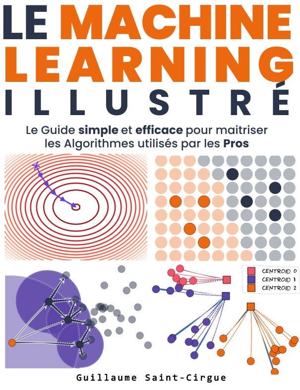 Machine Learnia ad creative
