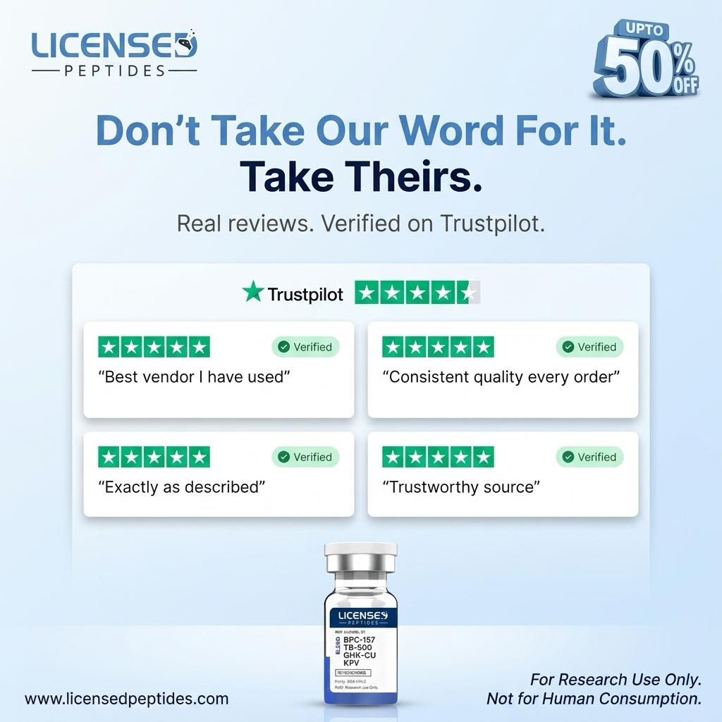 LicensedPeptides.com Facebook ad: Every Batch. 6X Tested. Publicly Verified.