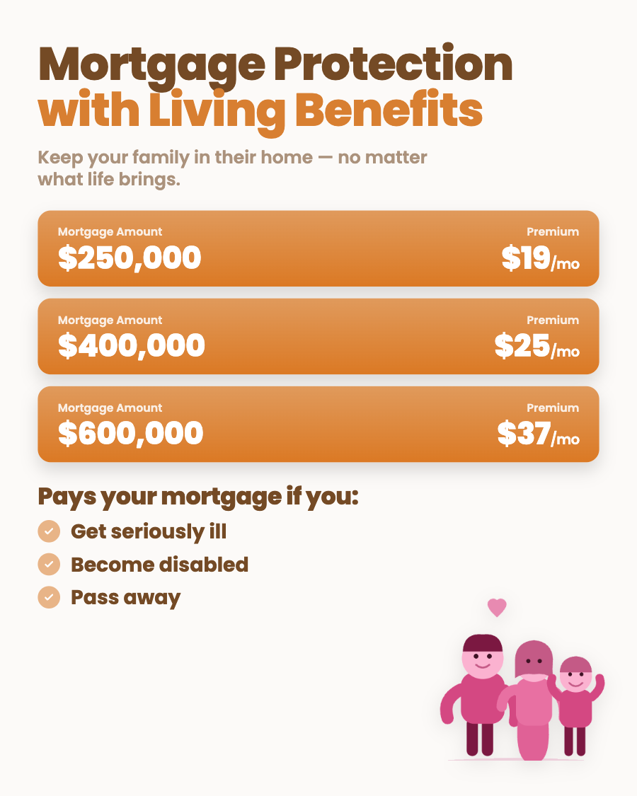 Protected Families USA Facebook ad: Mortgage protection insurance is an affordable term life…