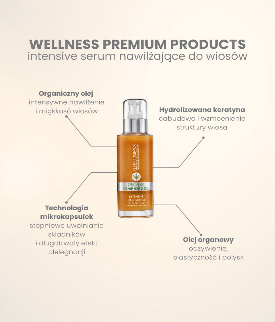 Wellness Premium Products Polska Facebook ad: Luksus, który widać i czuć