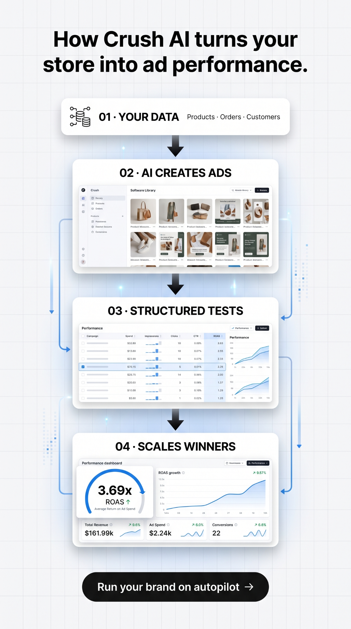 trycrush.ai Facebook ad