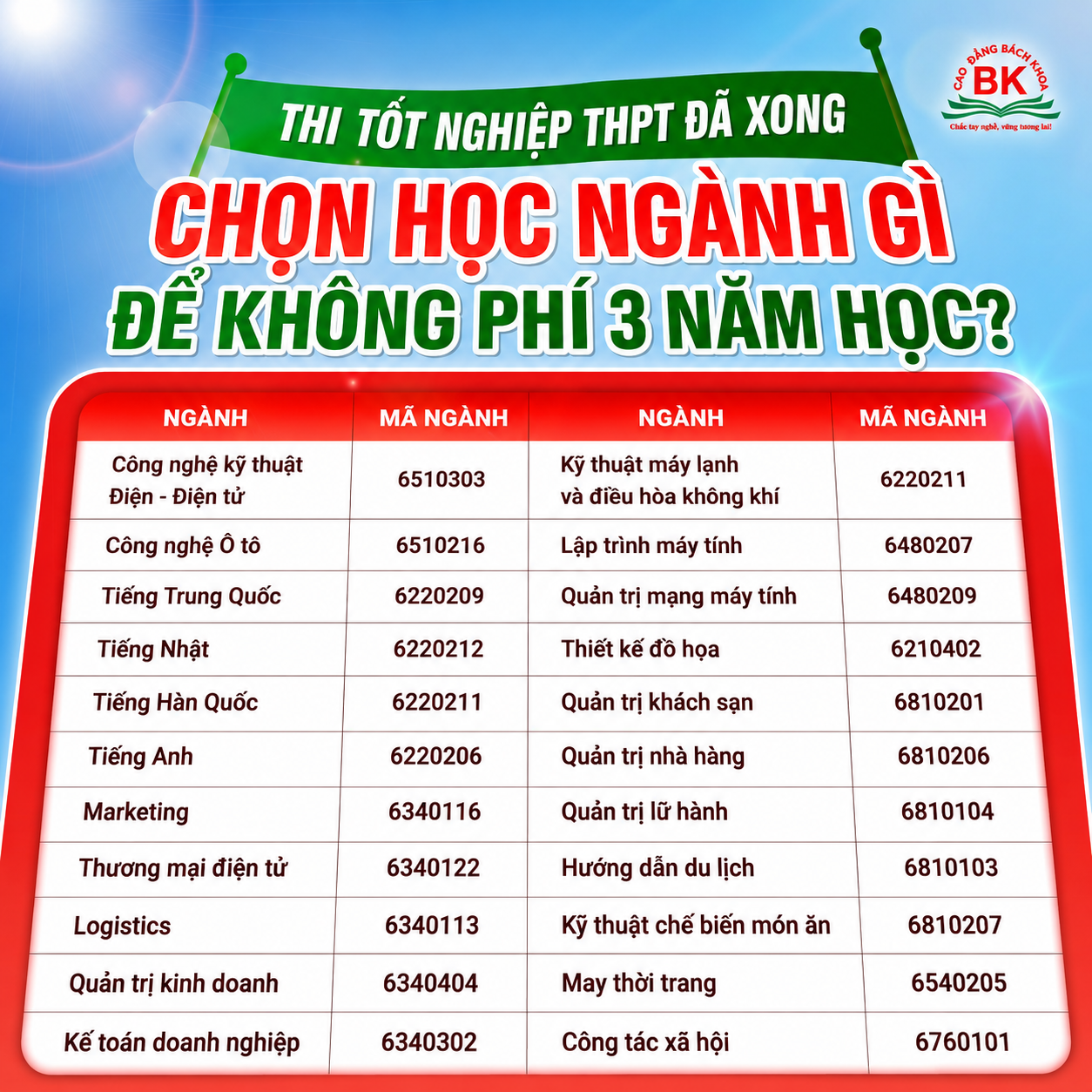Tuyển Sinh Cao Đẳng Bách Khoa Facebook ad: 2K8 YÊN TÂM RA TRƯỜNG CÓ VIỆC LÀM, TƯƠNG LAI VỮNG VÀNG