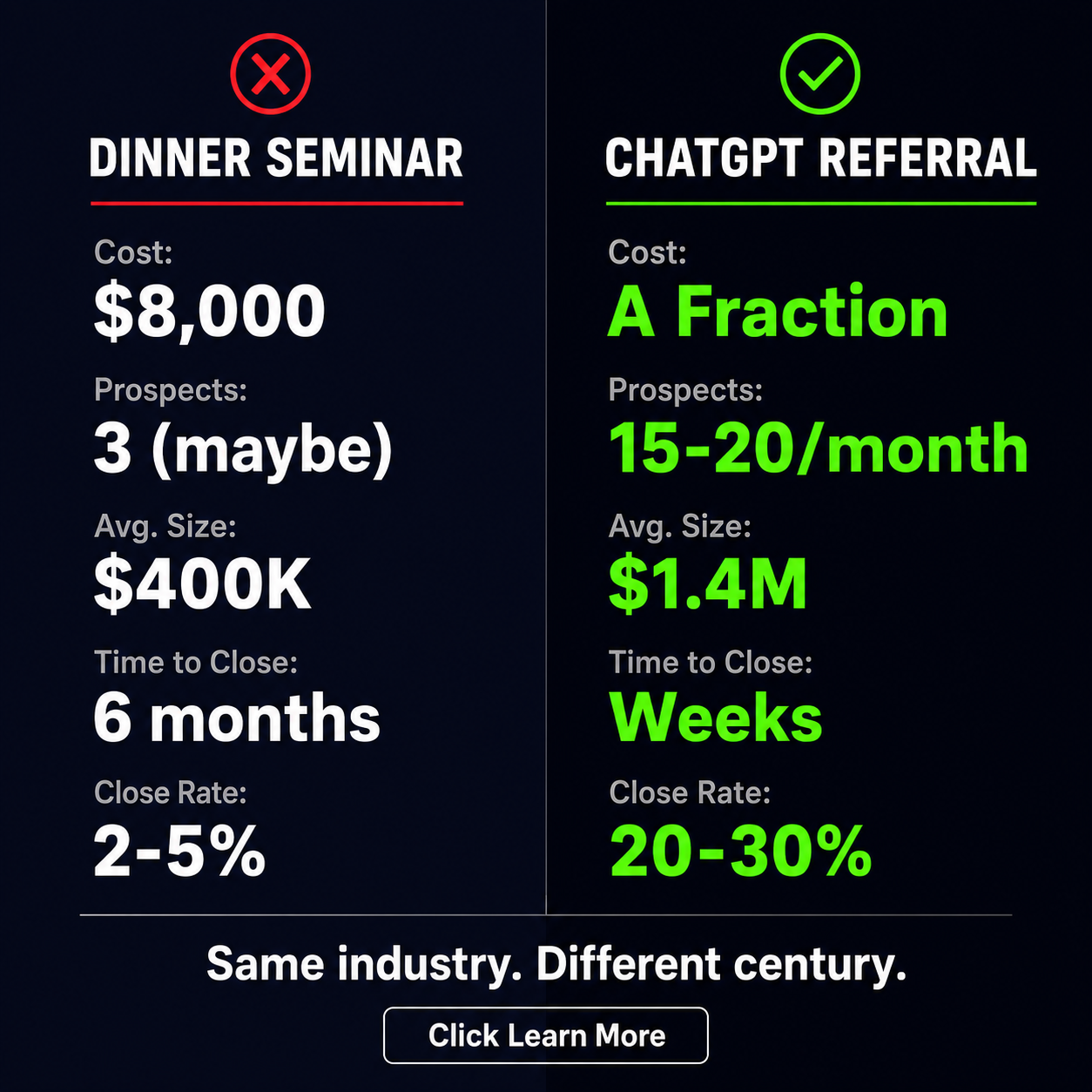 Advisor Jetpack Facebook ad: RIA + ChatGPT = $6M+ in AUM (Or it's free)