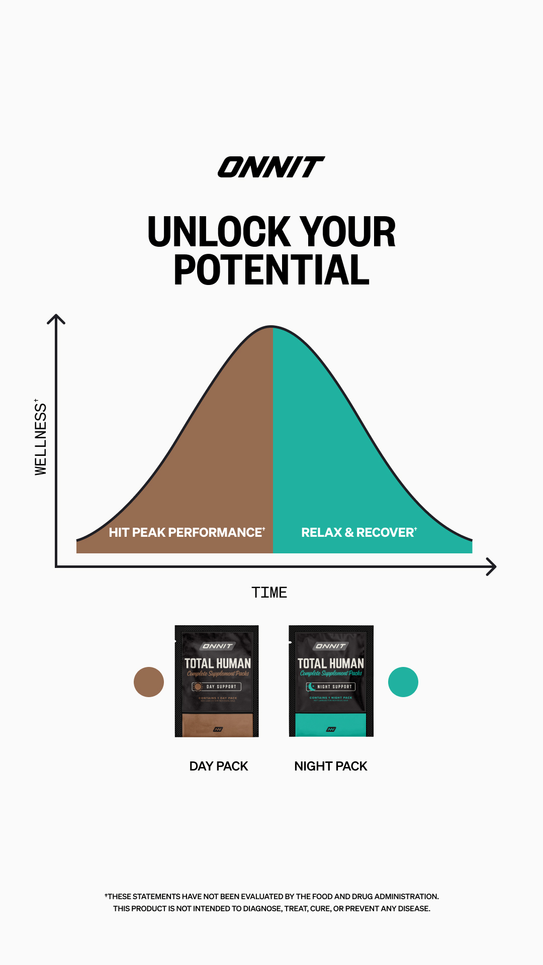 Onnit Facebook ad