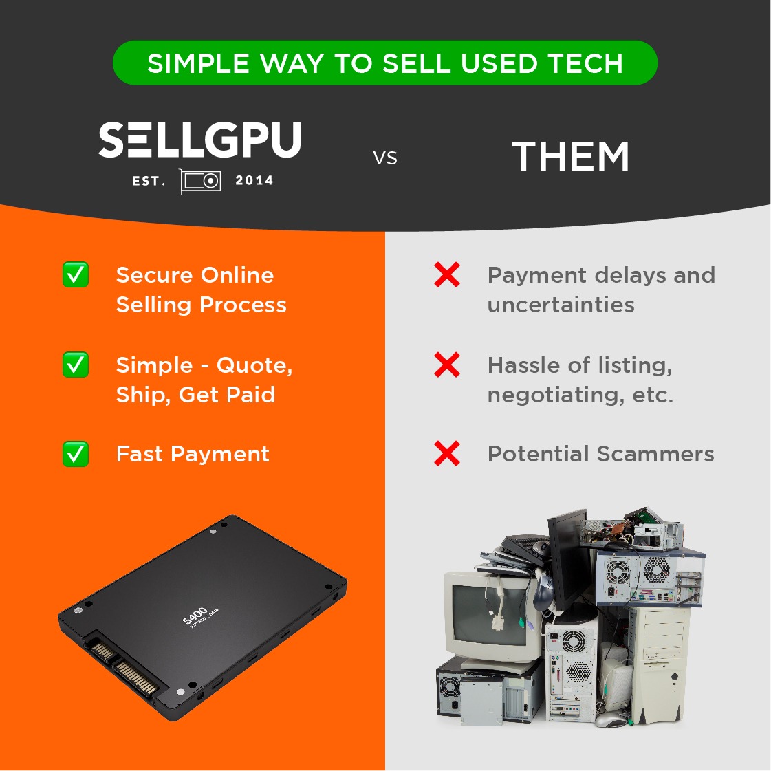 SellGPU.com Facebook ad: Fast, hassle-free and reliable