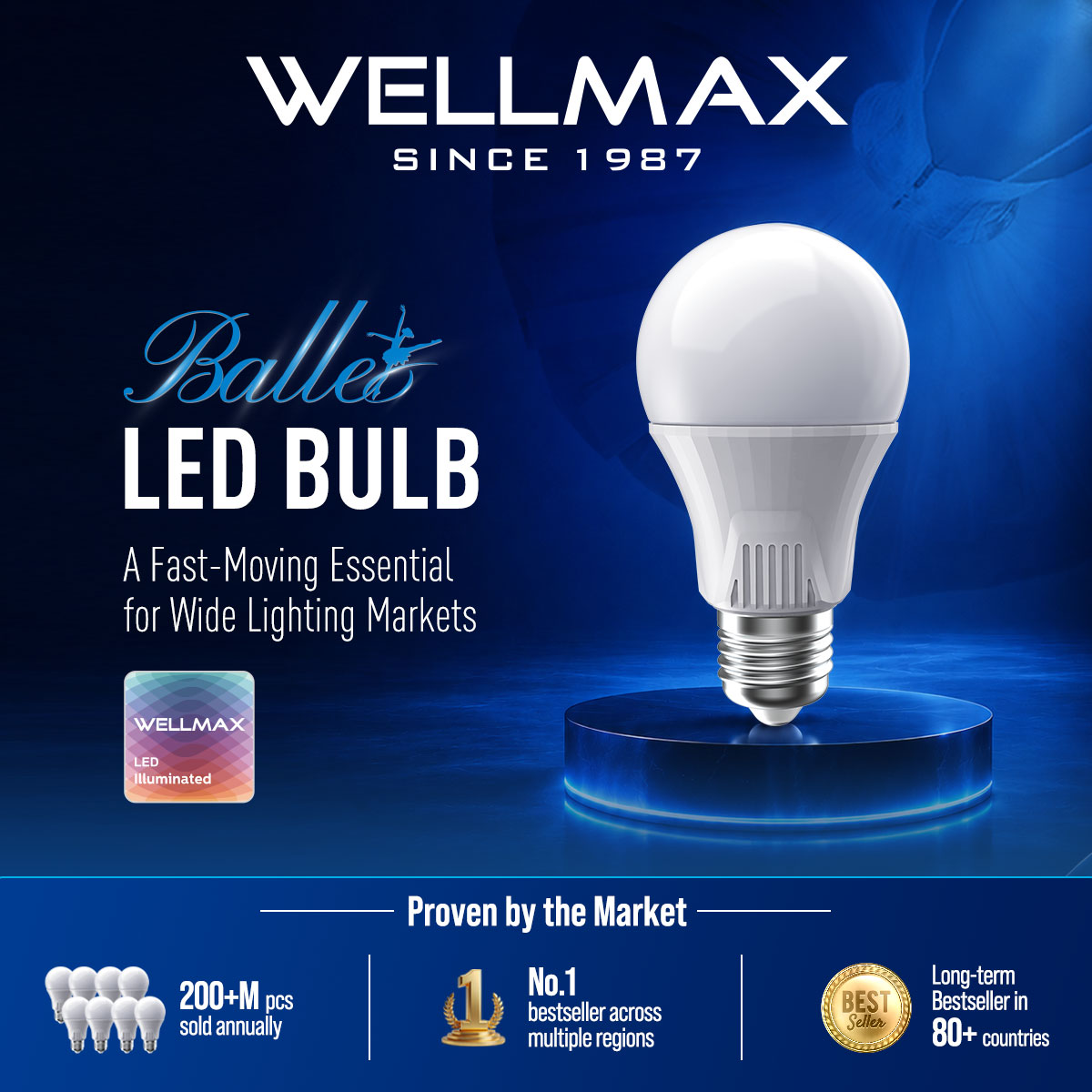 Wellmax Lighting Facebook ad: A fast-moving essential for wide lighting markets.