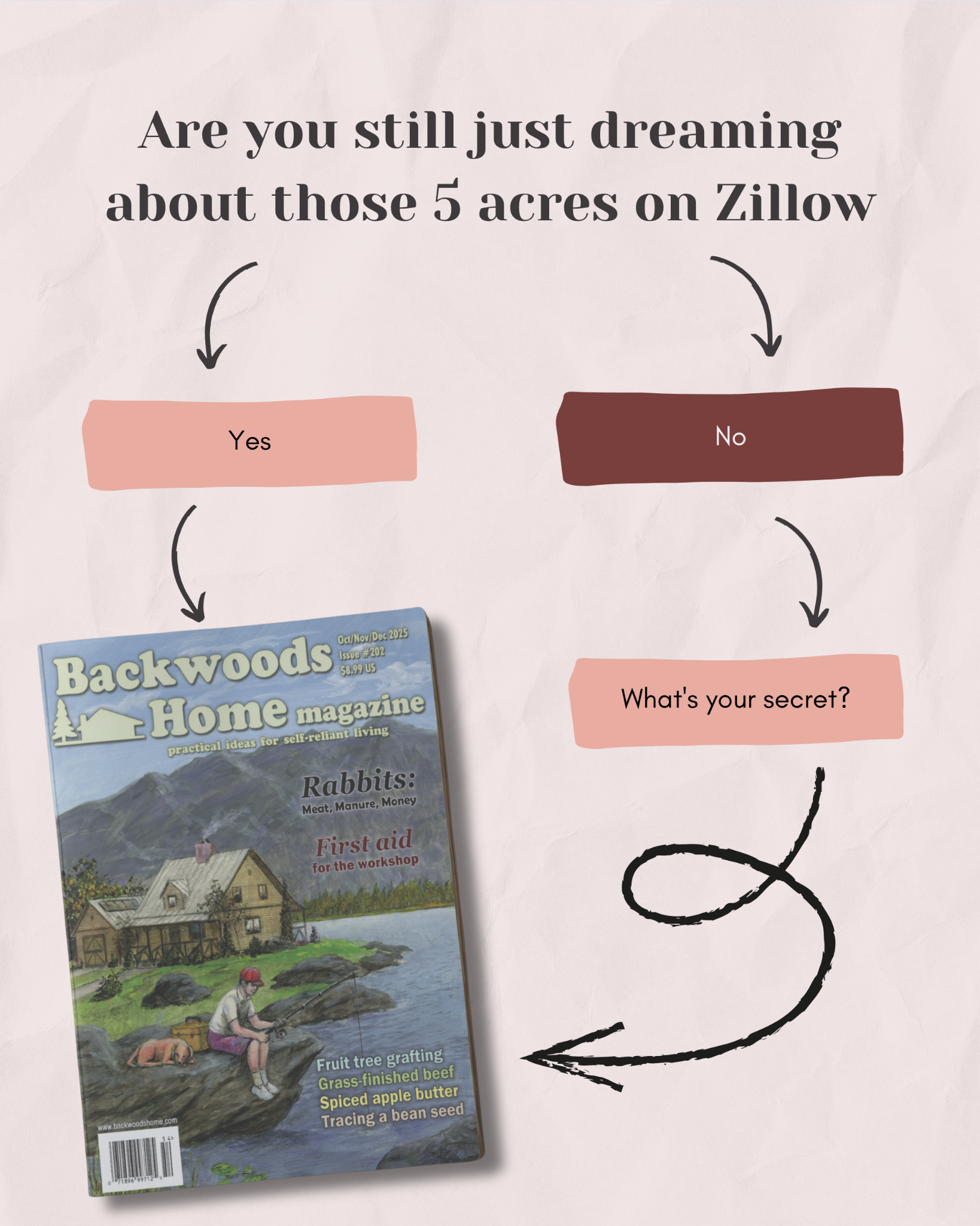 Backwoods Home Magazine Facebook ad