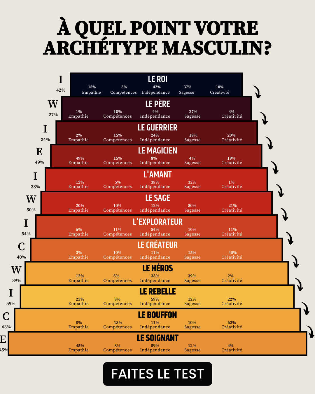 Libérez le potentiel de votre archétype Facebook ad