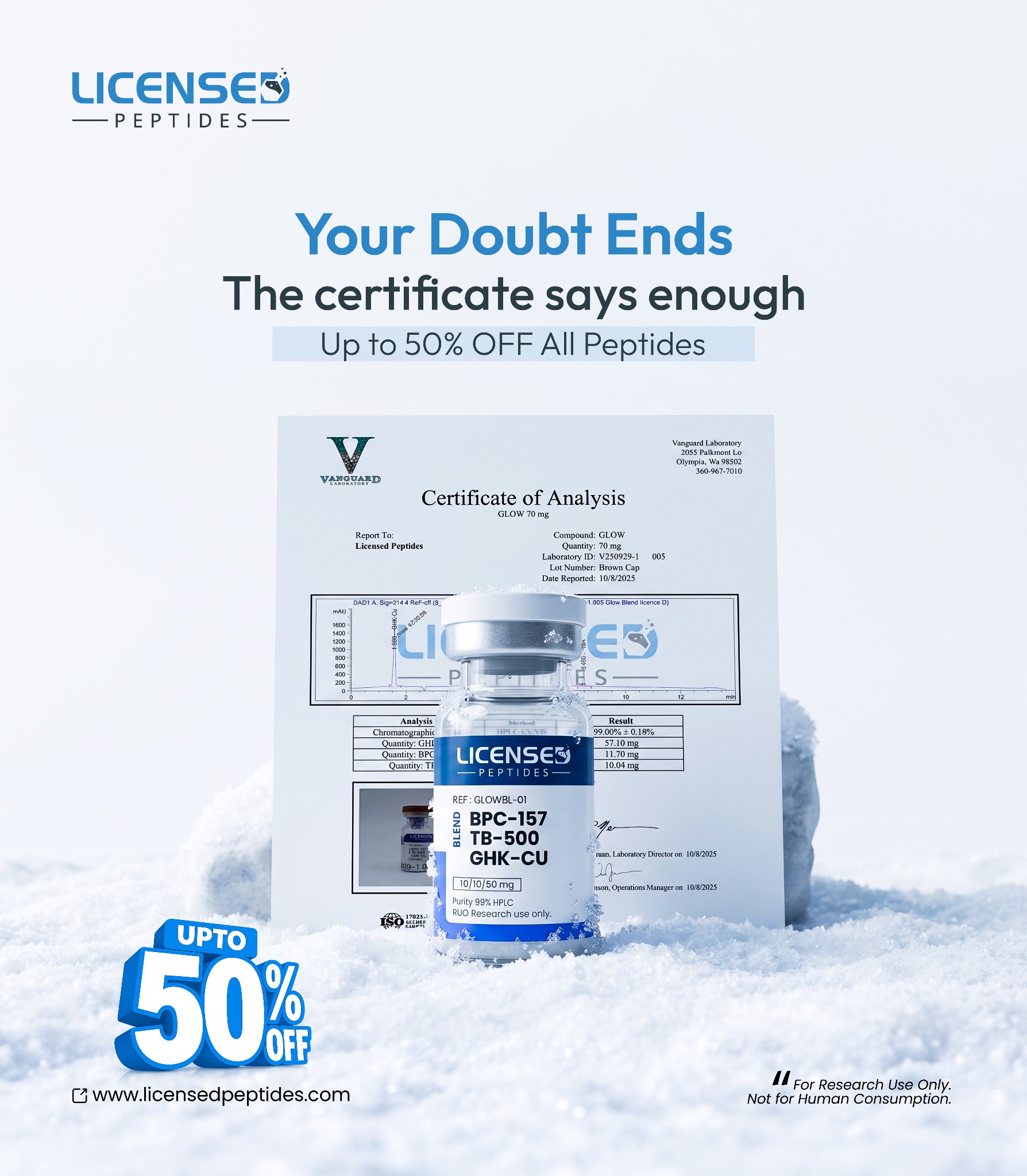 LicensedPeptides.com Facebook ad