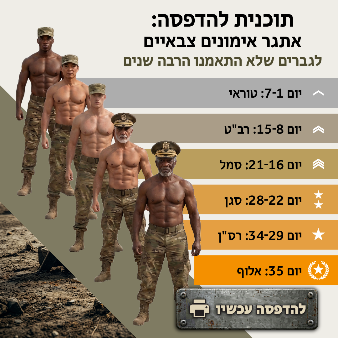21 Day Challenge Facebook ad