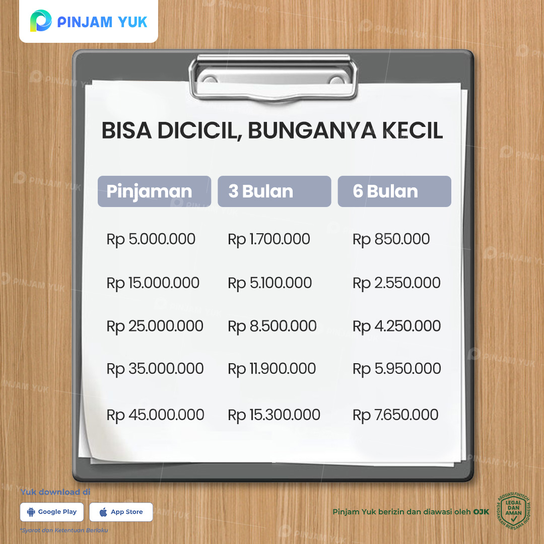 PinjamYuk AD Facebook ad