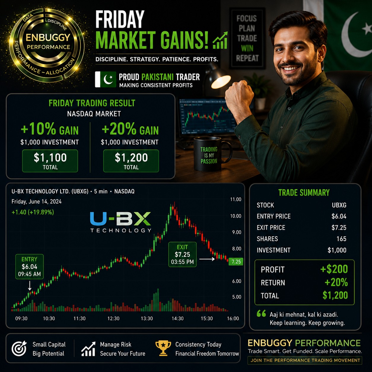 Enbuggy - Performance Trading Group Facebook ad: Friday Trading Result