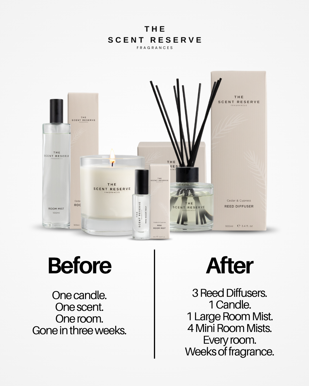 The Scent Reserve Facebook ad