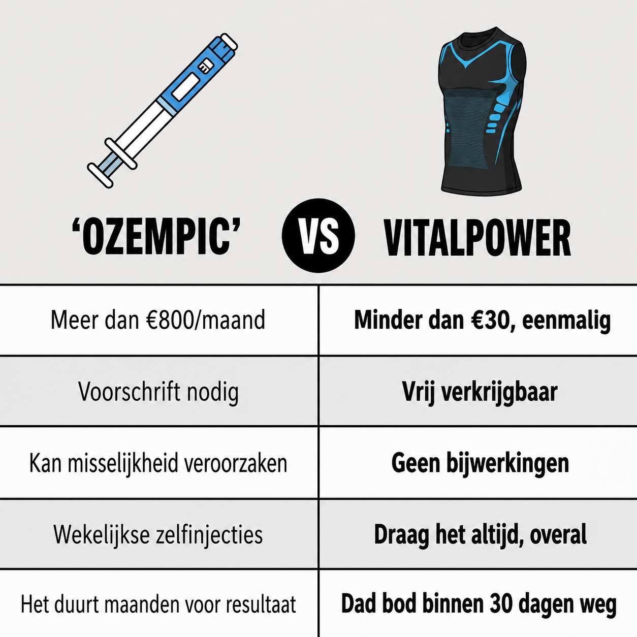 Daal & Co Facebook ad: 40+ en kom je maar niet van dat buikje af? Probeer dit