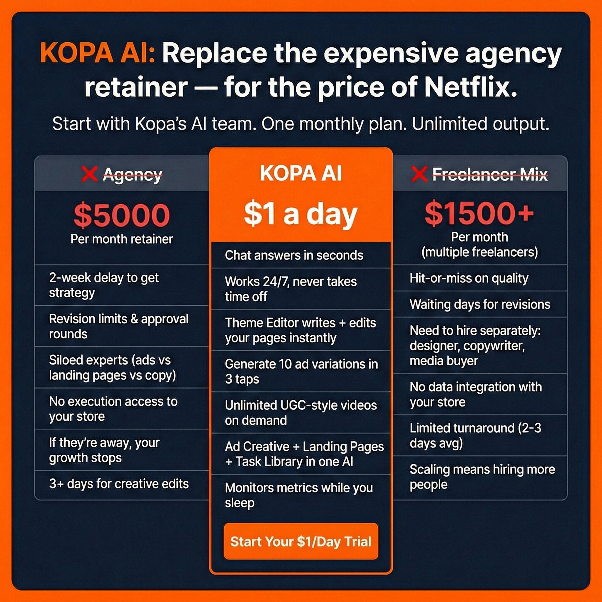 kopa.ai Facebook ad
