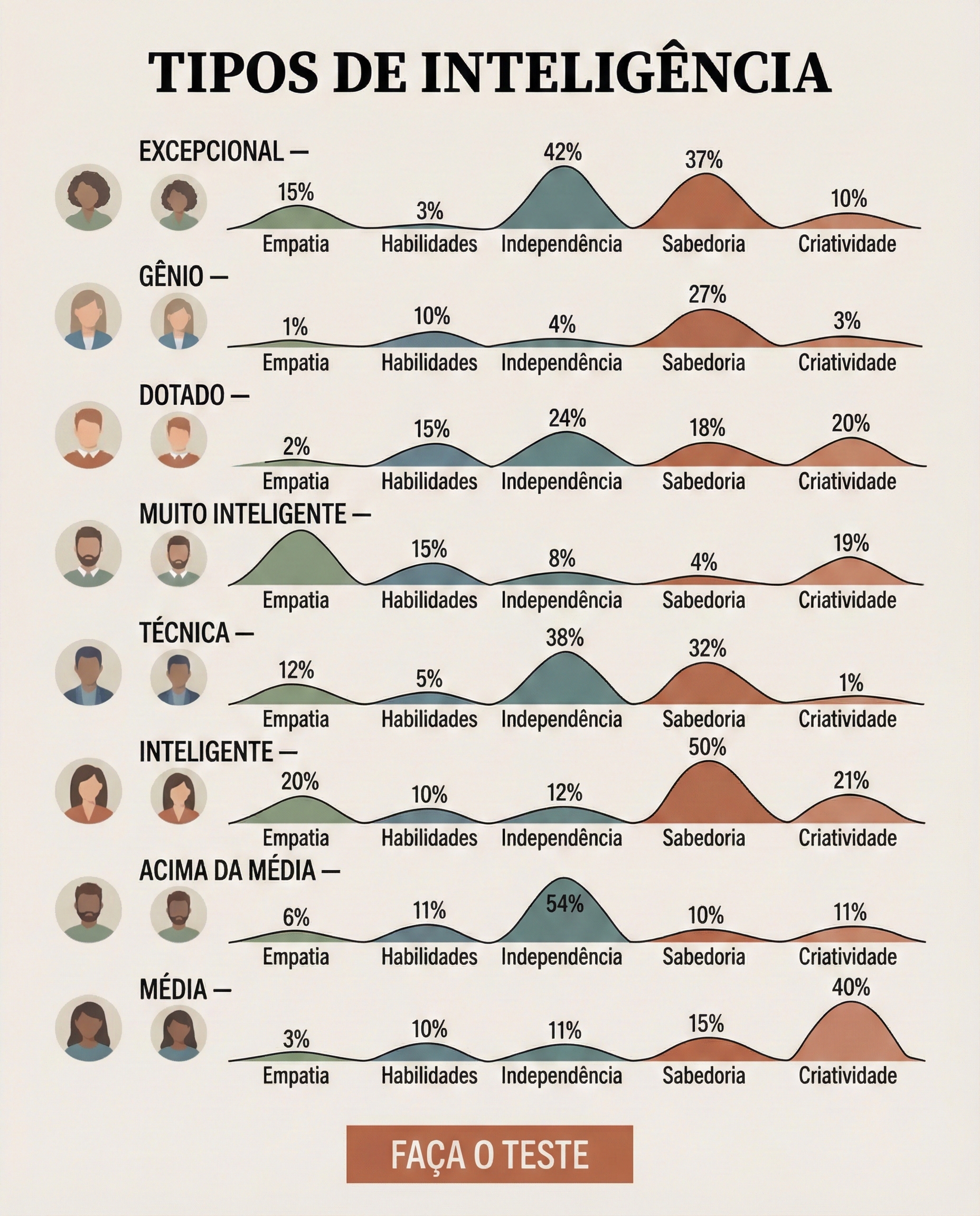 Teste internacional de QI Facebook ad: Faça o teste e verifique-o