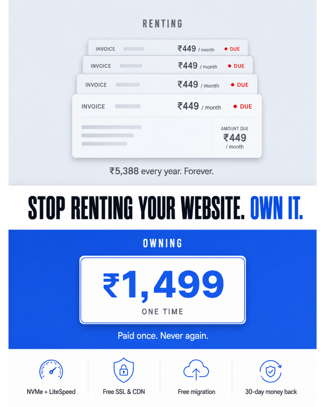 SitePex Facebook ad: Stop Renting Your Website