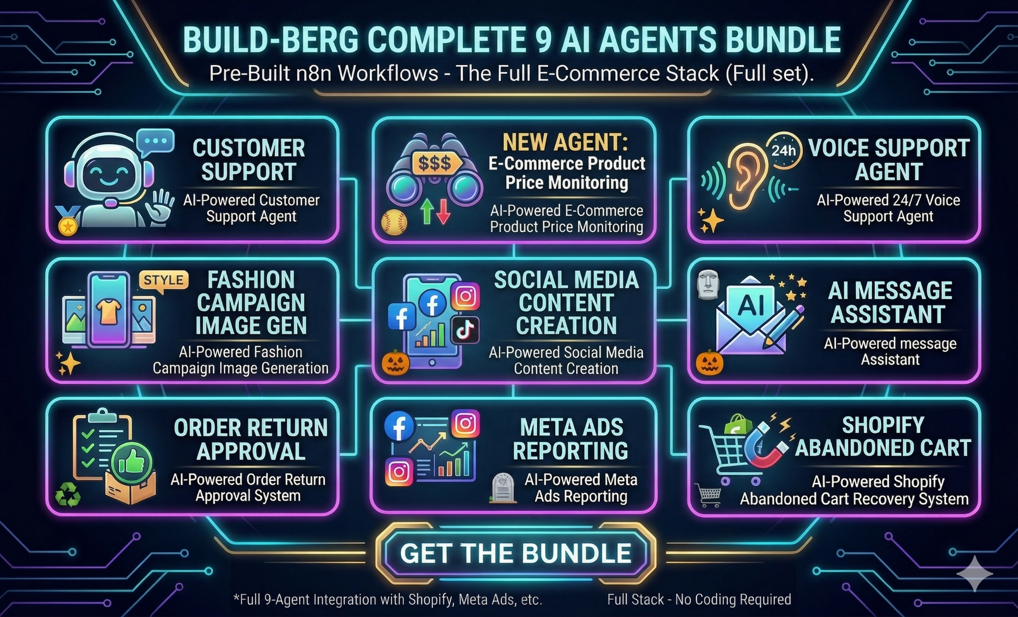 Buildberg Facebook ad: Complete AI System for Your Business