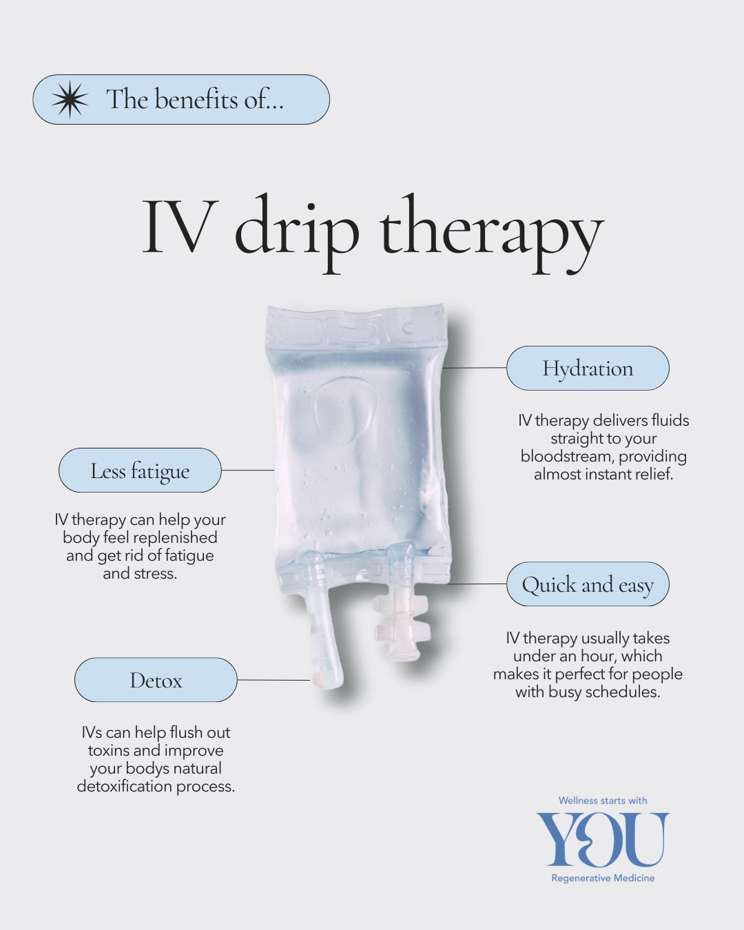 You Regenerative Medicine Facebook ad: Discover treatments designed to help you look, feel…