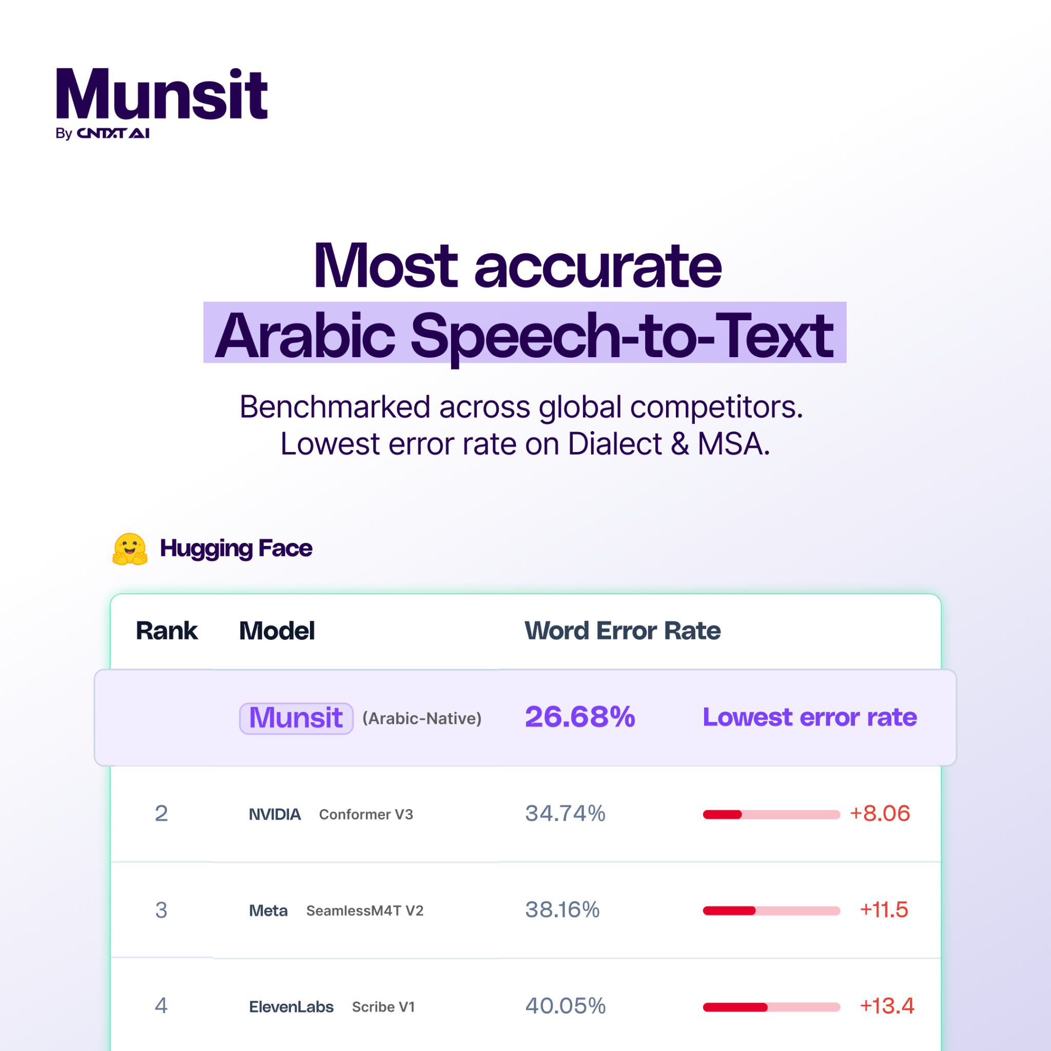 Munsit Facebook ad