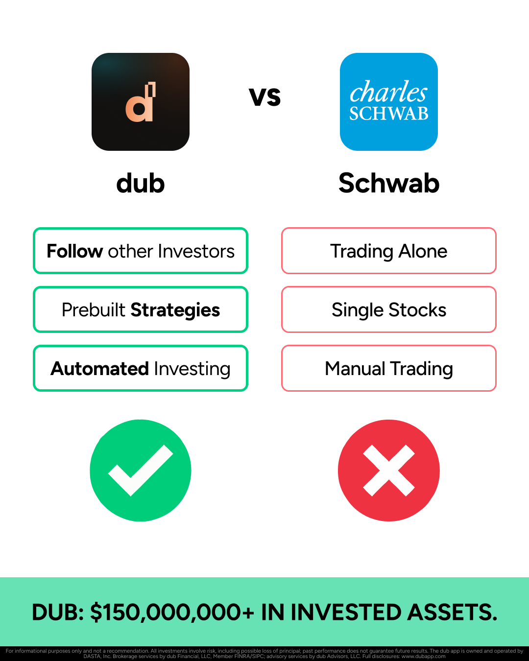 Dub App - Trade Like the Rich Facebook ad