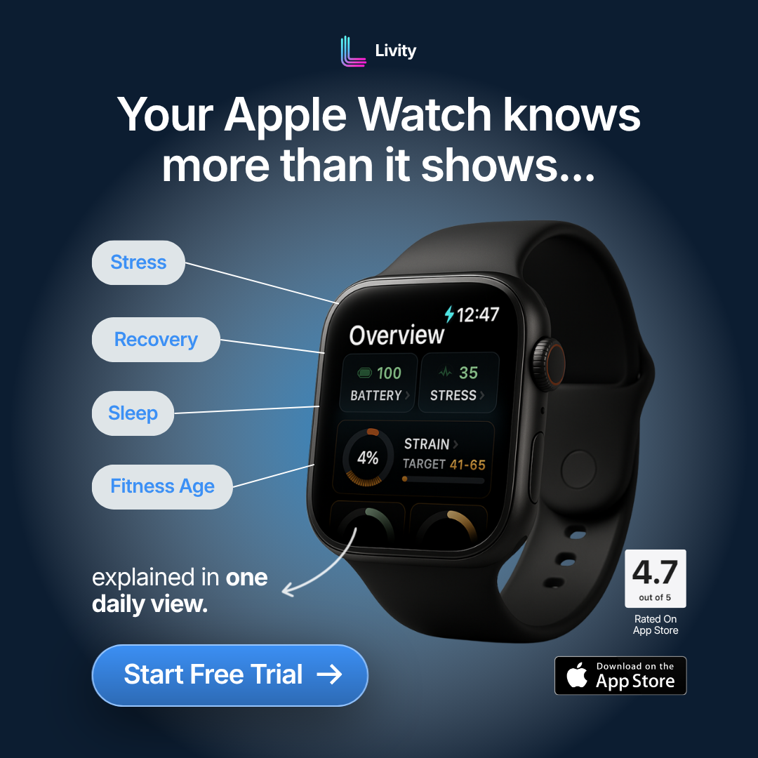 Livity Facebook ad: Turn your Apple Watch into a full recovery & performance…