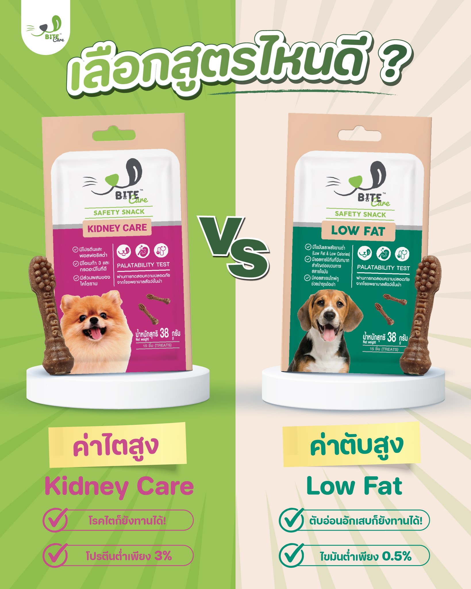 Bitecare ขนมสุขภาพสำหรับหมาแมว Facebook ad
