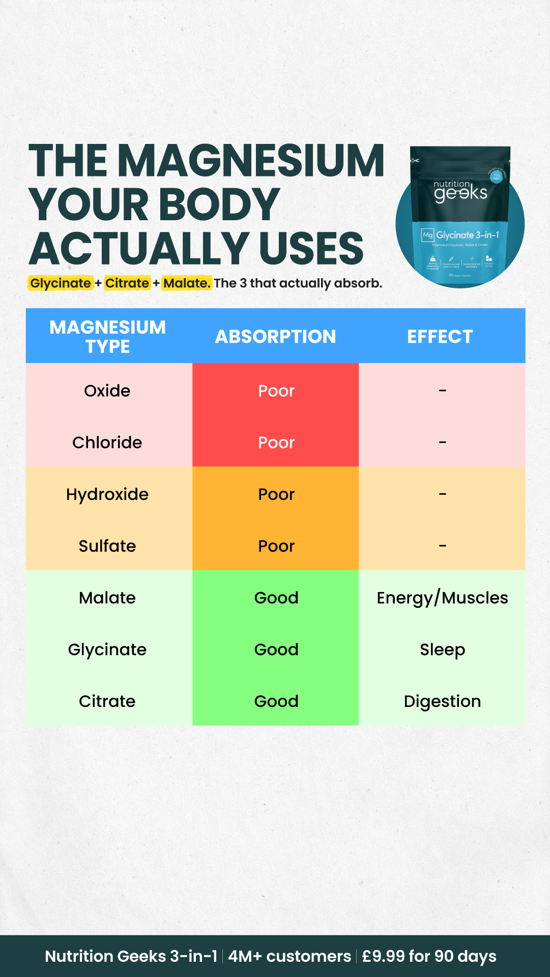 Nutrition Geeks Facebook ad