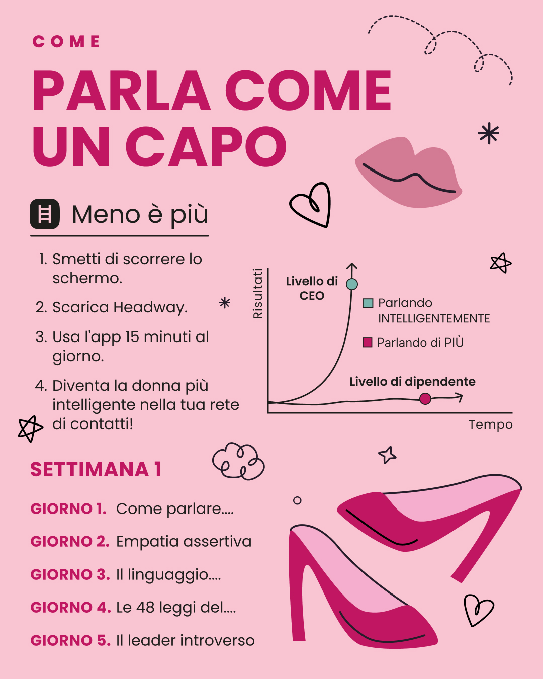 Felice Viaggio di Crescita Facebook ad