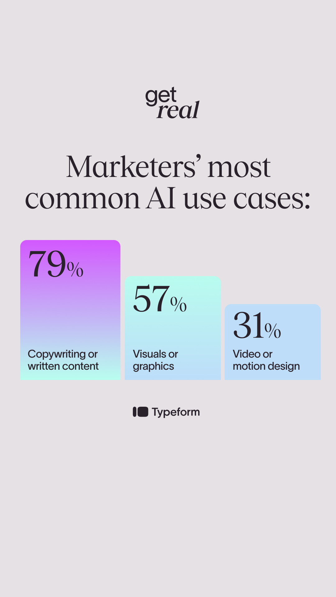 Typeform Facebook ad