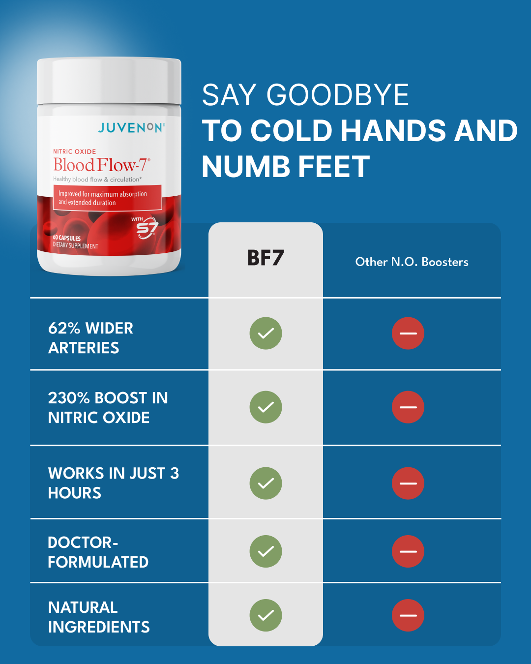 Juvenon Facebook ad