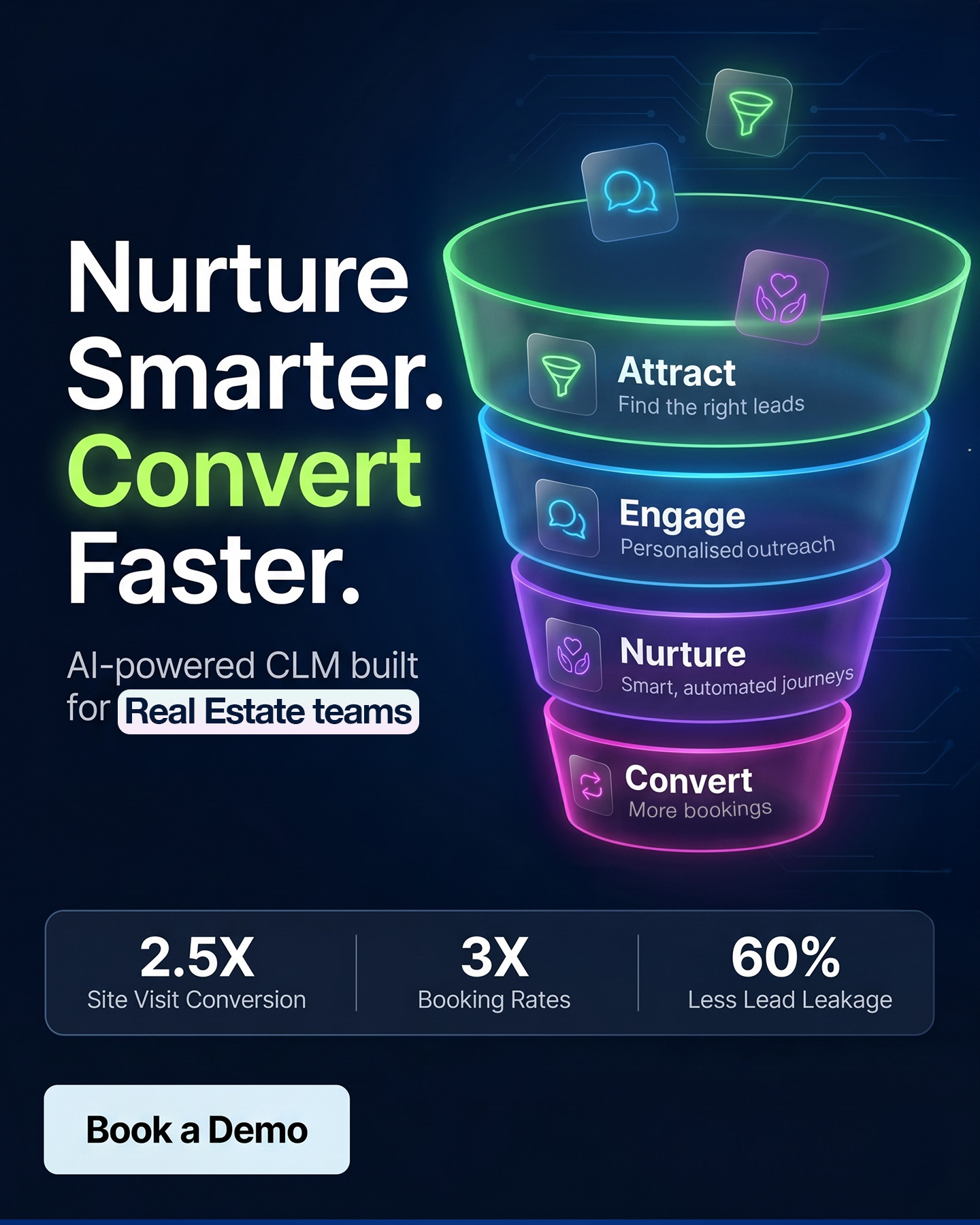 Sirrus.ai Facebook ad