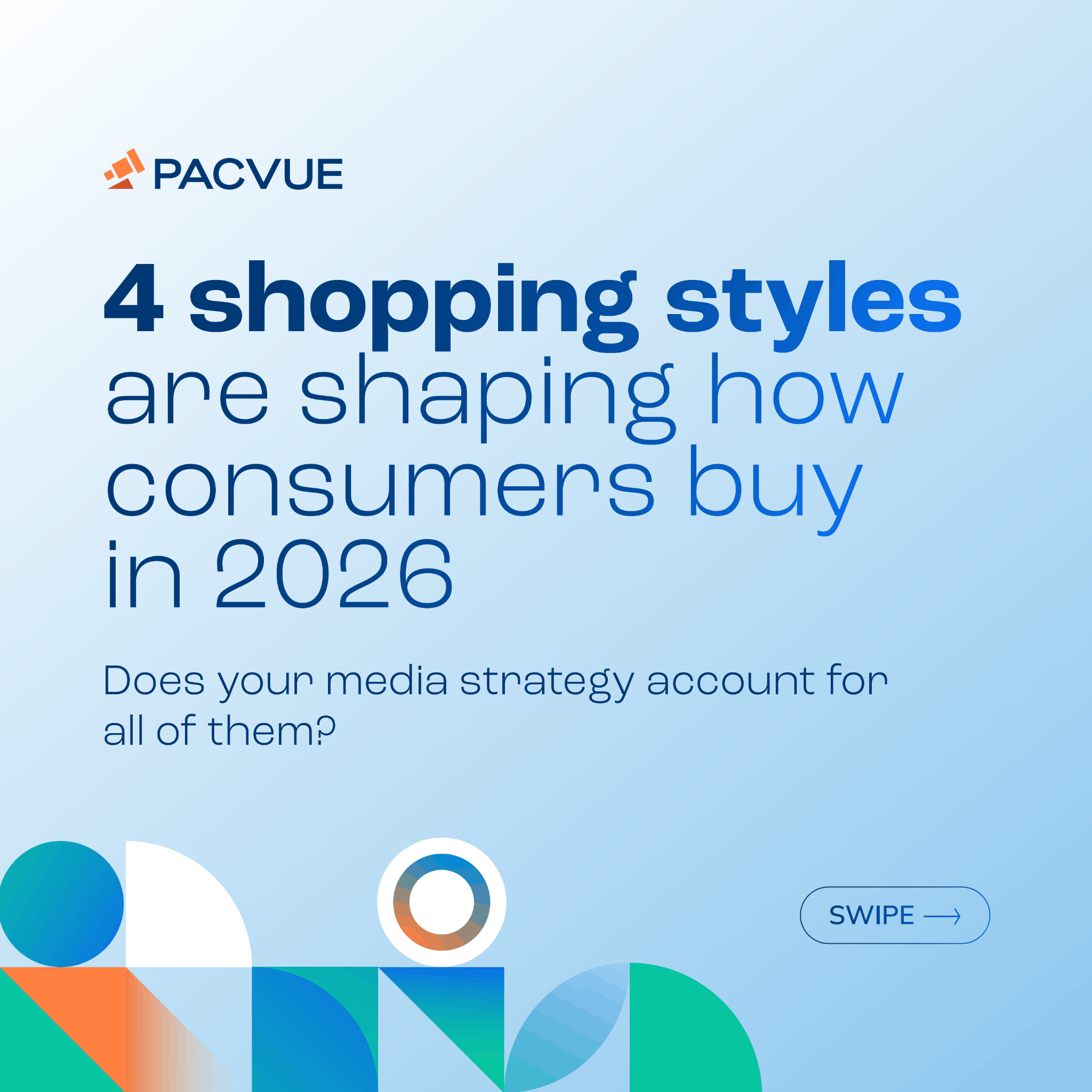 Pacvue Facebook ad: The Funnel Rewired: How Commerce Media & Social…