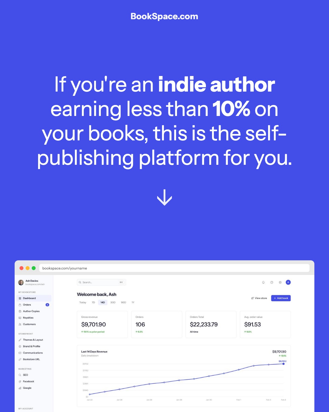 Books.by Facebook ad