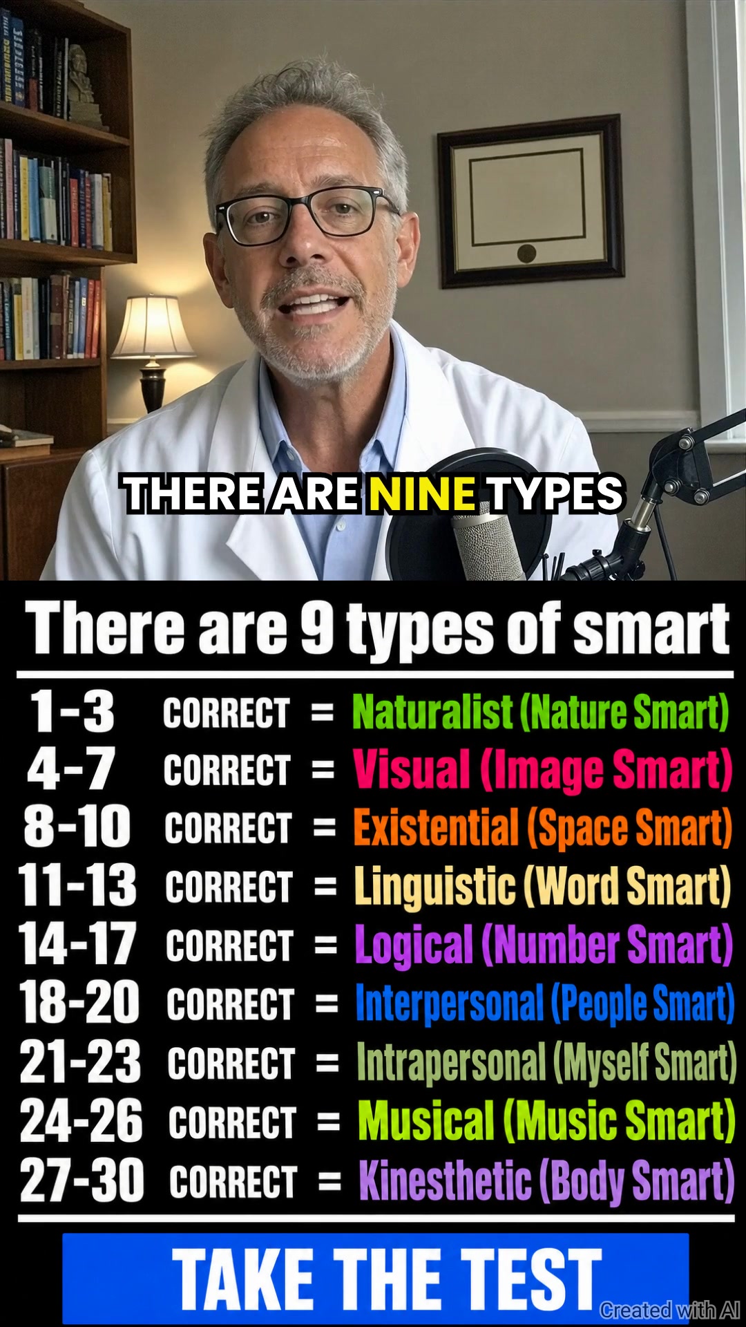 Ronald Sage Facebook ad: IQ Test