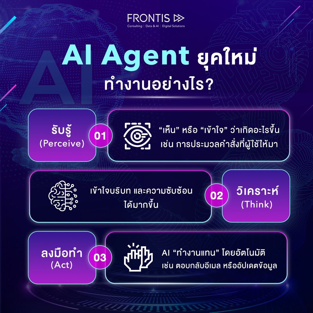 FRONTIS Facebook ad