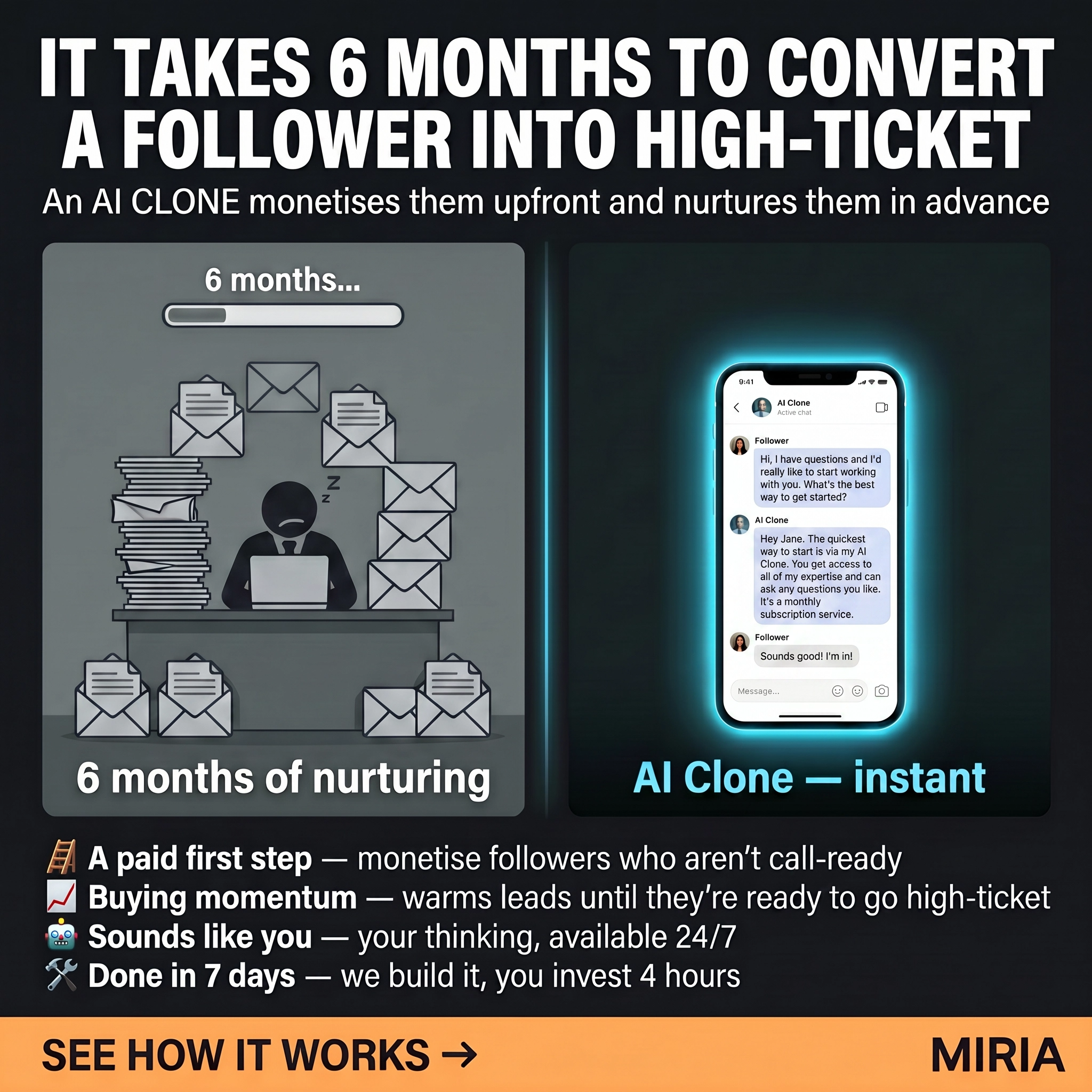 Miria.ai Facebook ad: Build Your AI Clone