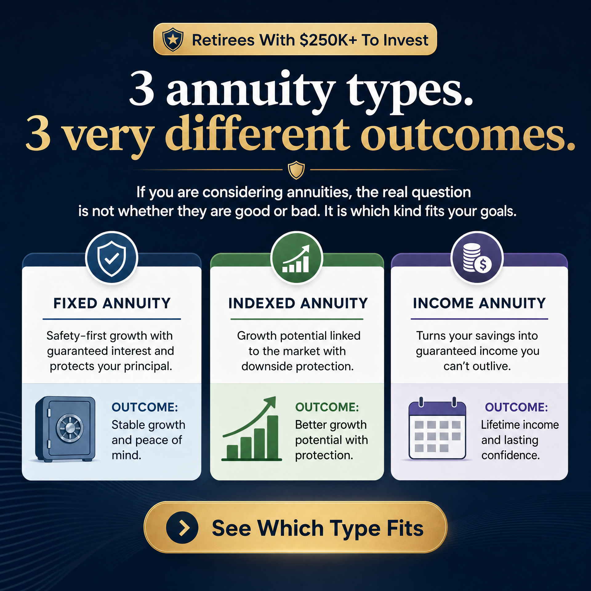 RetireWell Annuities Facebook ad: Retire on YOUR Terms, Not the Market’s