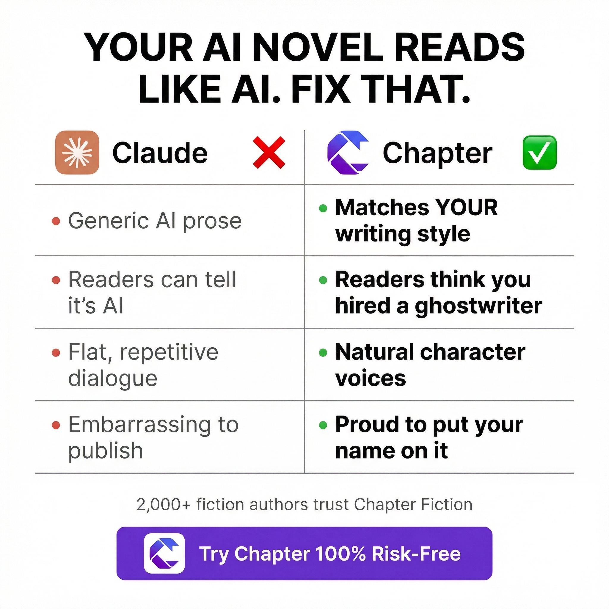 Chapter.pub Facebook ad: Ready To Tap Into The $150B Book Market?