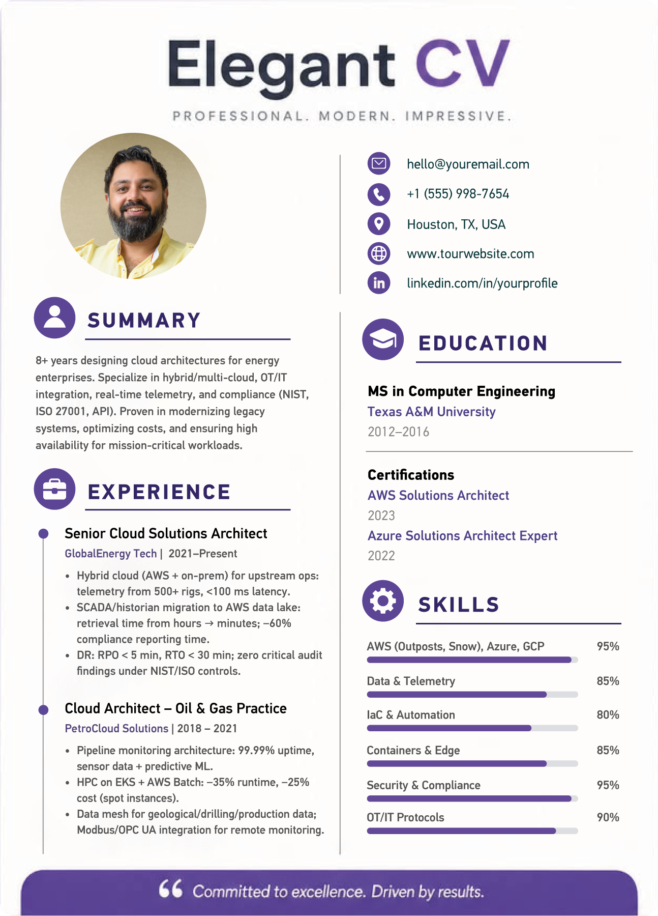 Adam Burke Career Coach Facebook ad