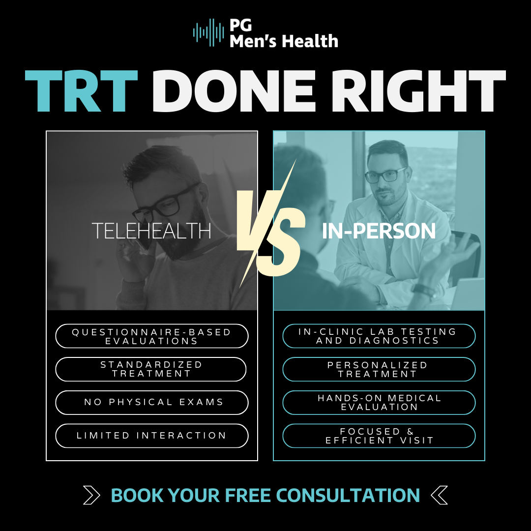 PG Mens Health Facebook ad: Get Your Testosterone Tested Today