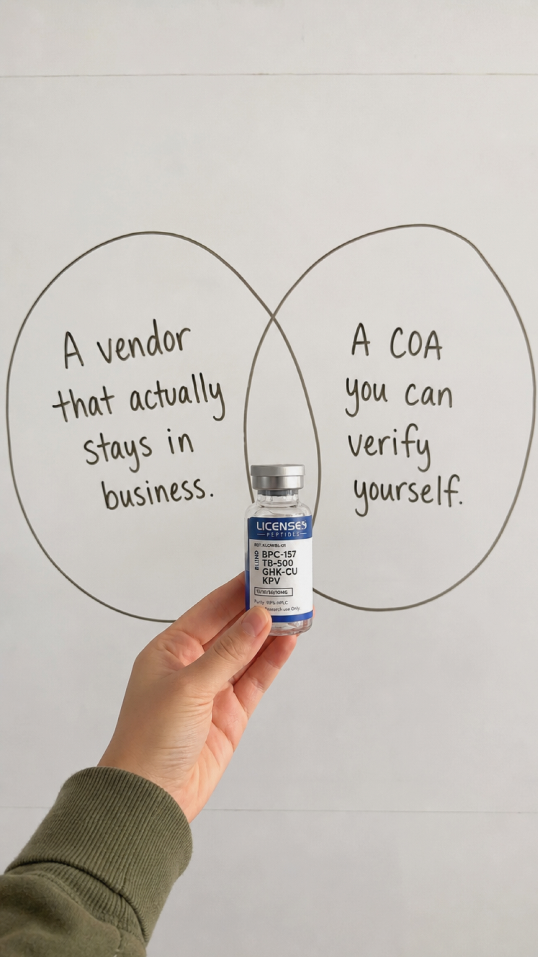 Licensedpeptides.com Facebook ad: 2 FOR 1 SALE, LIMITED TIME