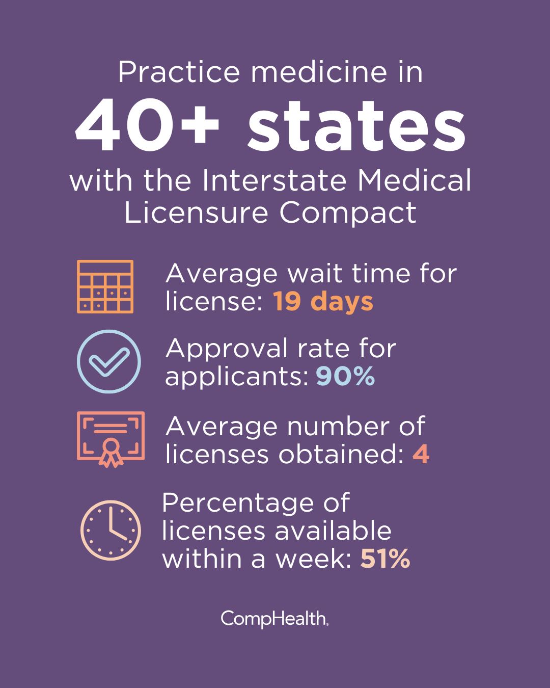 CompHealth Facebook ad