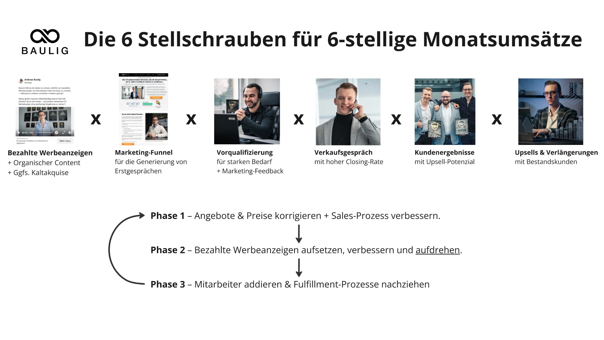 Andreas Baulig Facebook ad