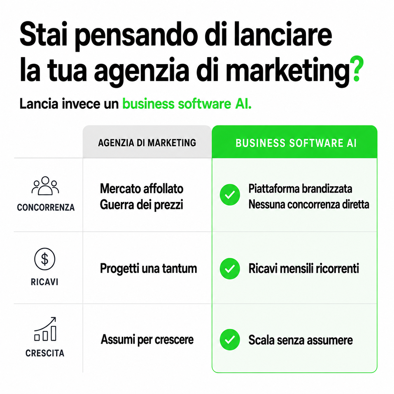 Climbo.com Facebook ad: Non lanciare l’ennesima agenzia di marketing.
