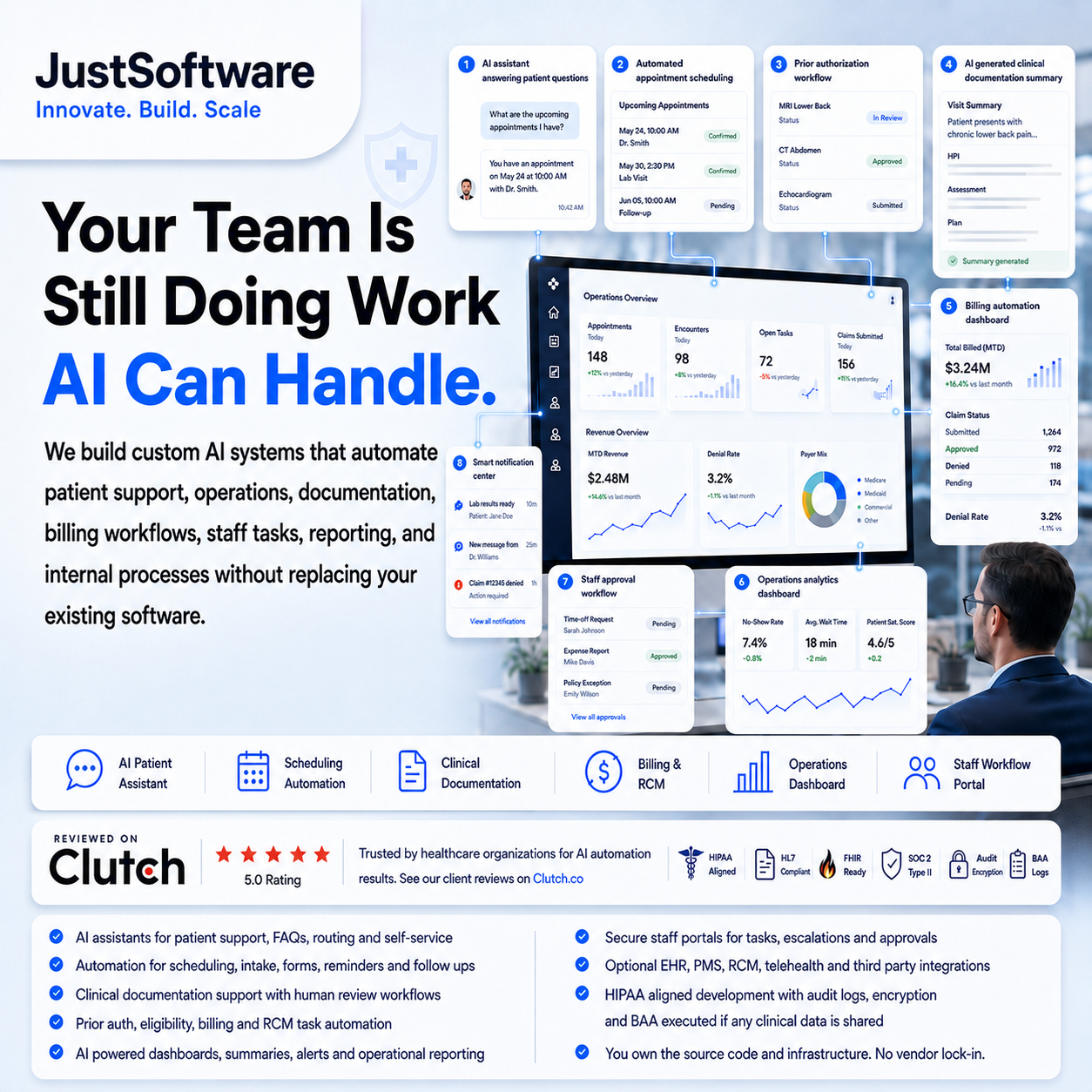 JustSoftware Facebook ad: Stop Using Staff for Work AI Can Handle