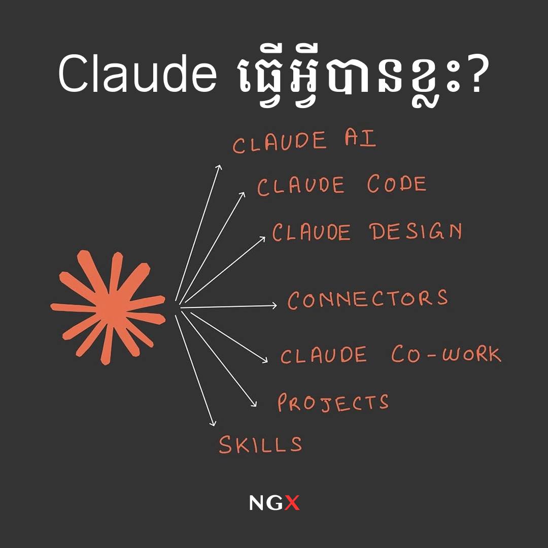 NGX Academy Facebook ad: ដឹងថា Claude មានសមត្ថភាពអ្វីខ្លះទេ?