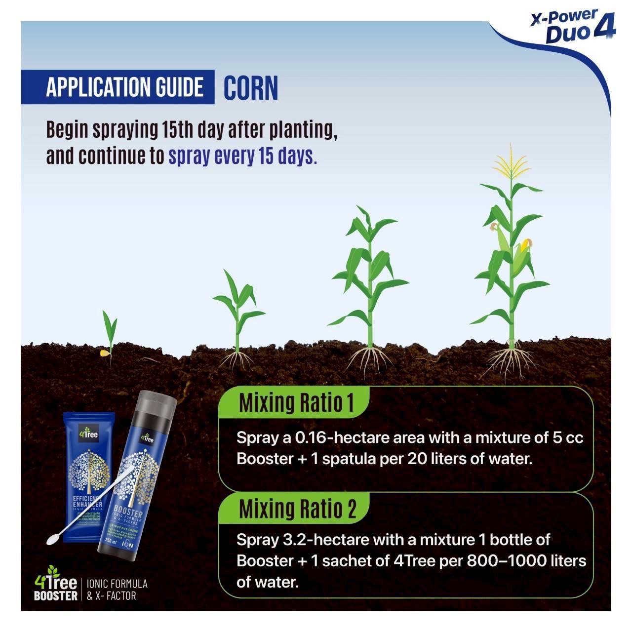 4Tree Africa Success Facebook ad: 4Tree is not Syntetic Fertilizer as NPK Fertilizer.